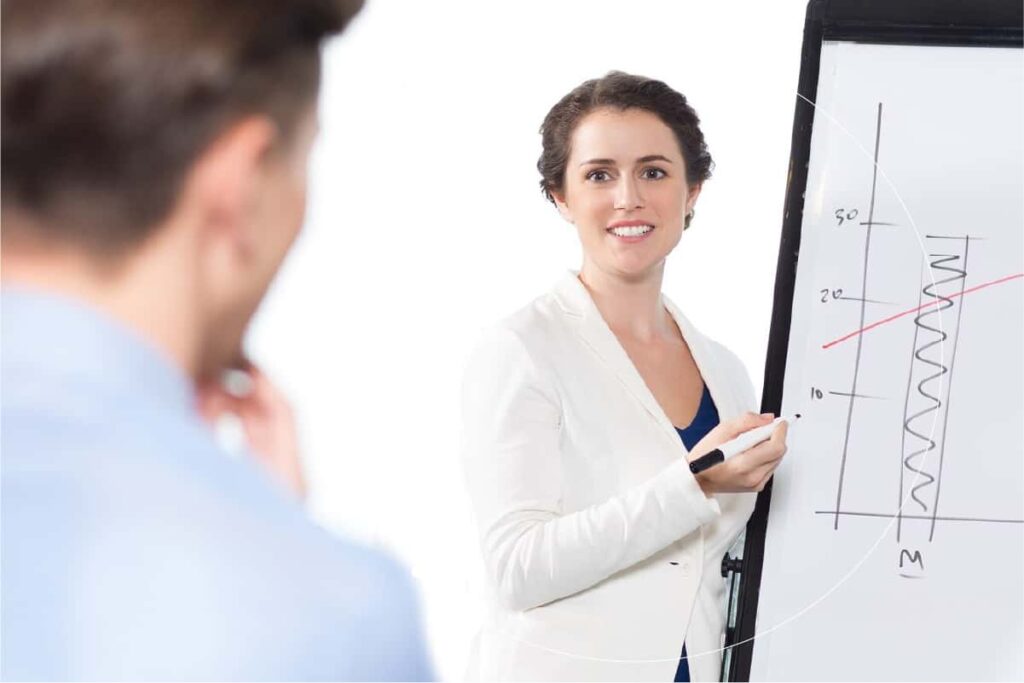 6 steps of intentional forecasting creating a clear vision for your business
