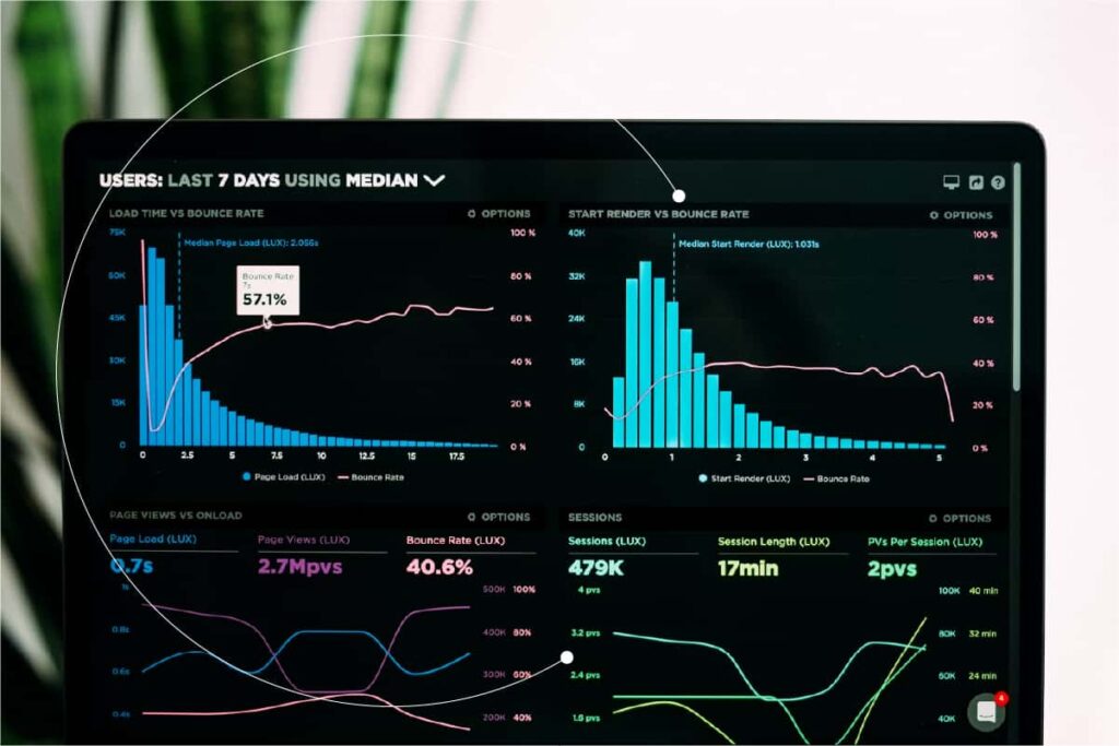 How to make a stunning financial dashboard and take your decisions to the next level